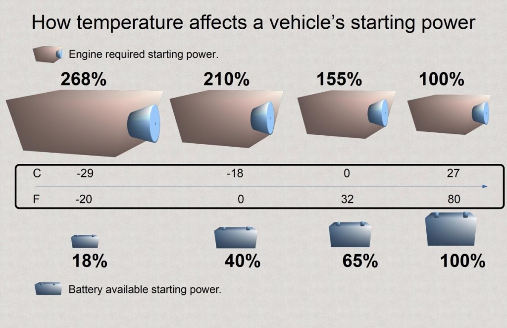 Picture of: Why Your Car Won’t Start When Cold and What to Do – AxleAddict